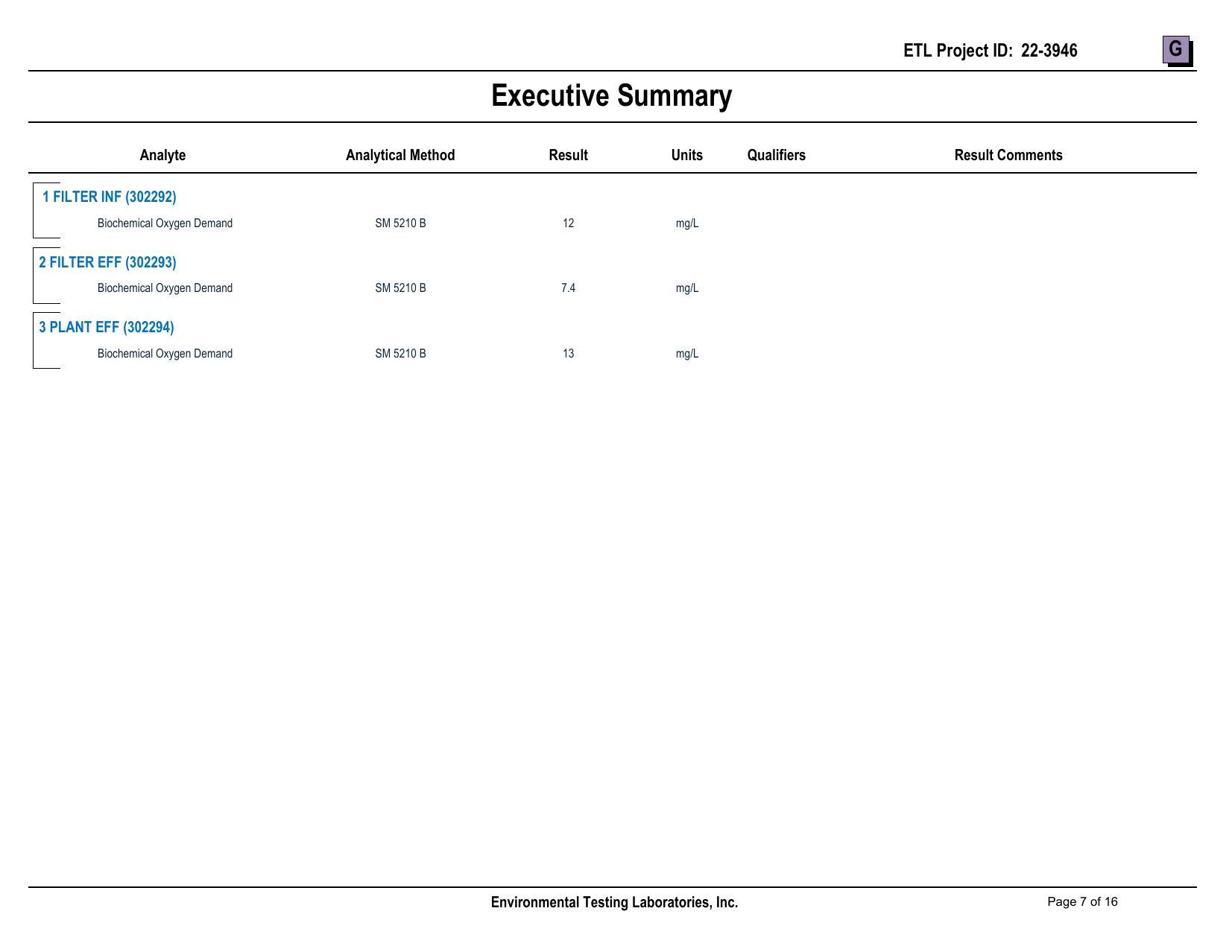 13.5-Attachment-G-SBR-BOD-Sampling-Results-Part-4-Valdosta-Consent-Order-GA0020222-and-GA0033235-0007