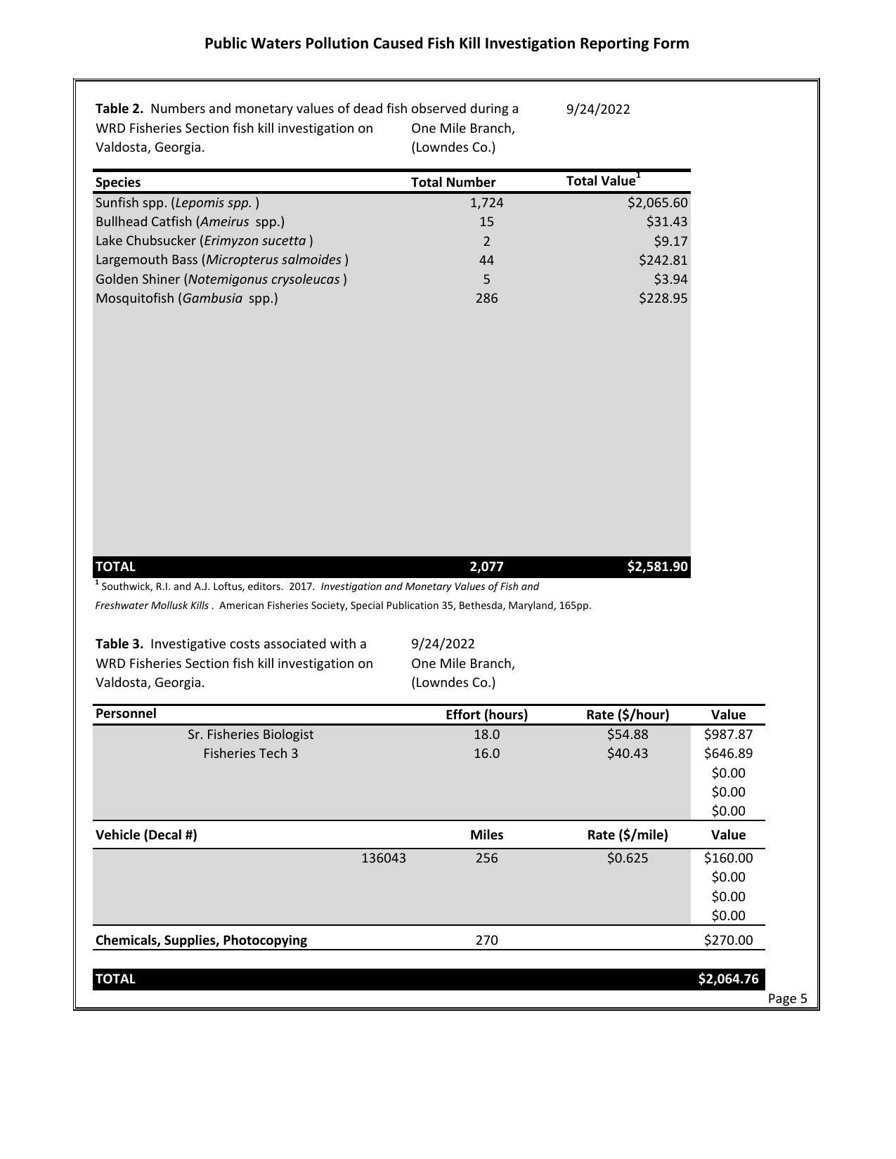 Table 2. Numbers and monetary values of dead fish observed during a 9/24/2022 WRD Fisheries Section fish kill investigation on One Mile Branch, Valdosta, Georgia. (Lowndes Co.)