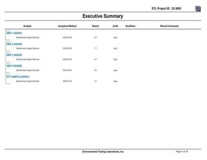 [13.3-Attachment-G-SBR-BOD-Sampling-Results-Part-2-Valdosta-Consent-Order-GA0020222-and-GA0033235-0007]