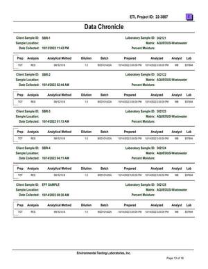 [13.4-Attachment-G-SBR-BOD-Sampling-Results-Part-3-Valdosta-Consent-Order-GA0020222-and-GA0033235-0013]