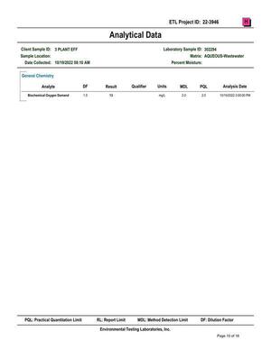 [13.5-Attachment-G-SBR-BOD-Sampling-Results-Part-4-Valdosta-Consent-Order-GA0020222-and-GA0033235-0010]