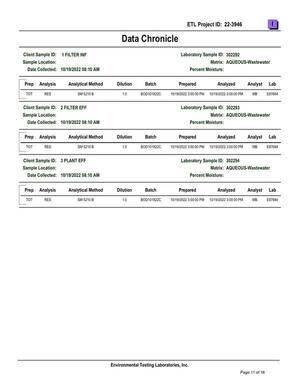 [13.5-Attachment-G-SBR-BOD-Sampling-Results-Part-4-Valdosta-Consent-Order-GA0020222-and-GA0033235-0011]