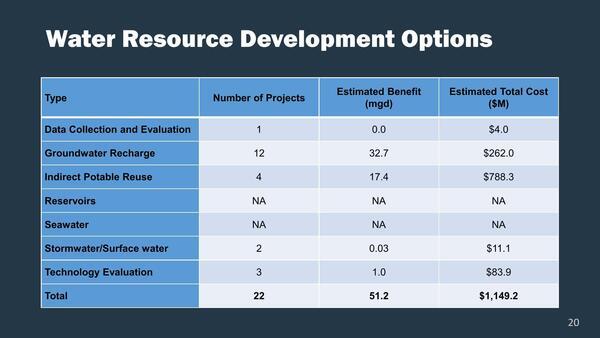 Water Resource Development Options (cont.)