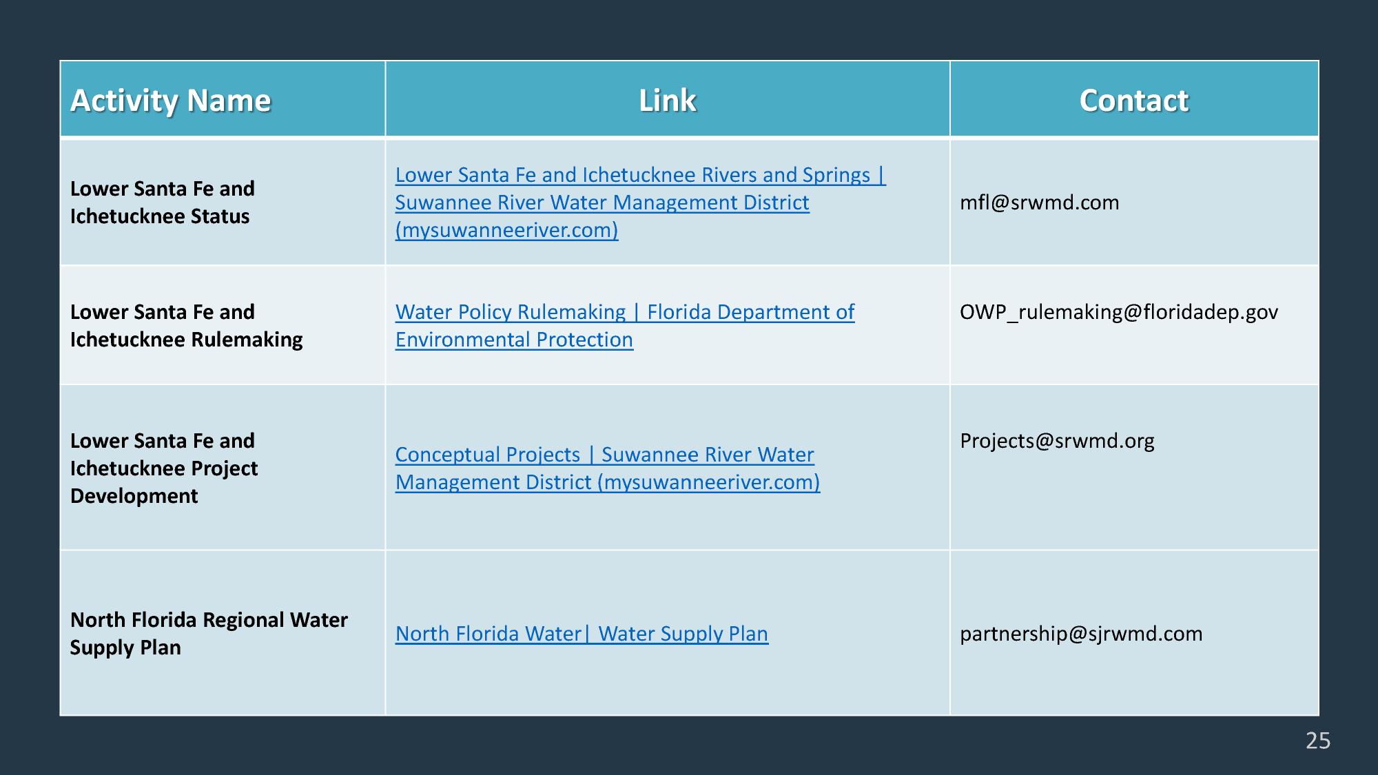 Activity Name Link