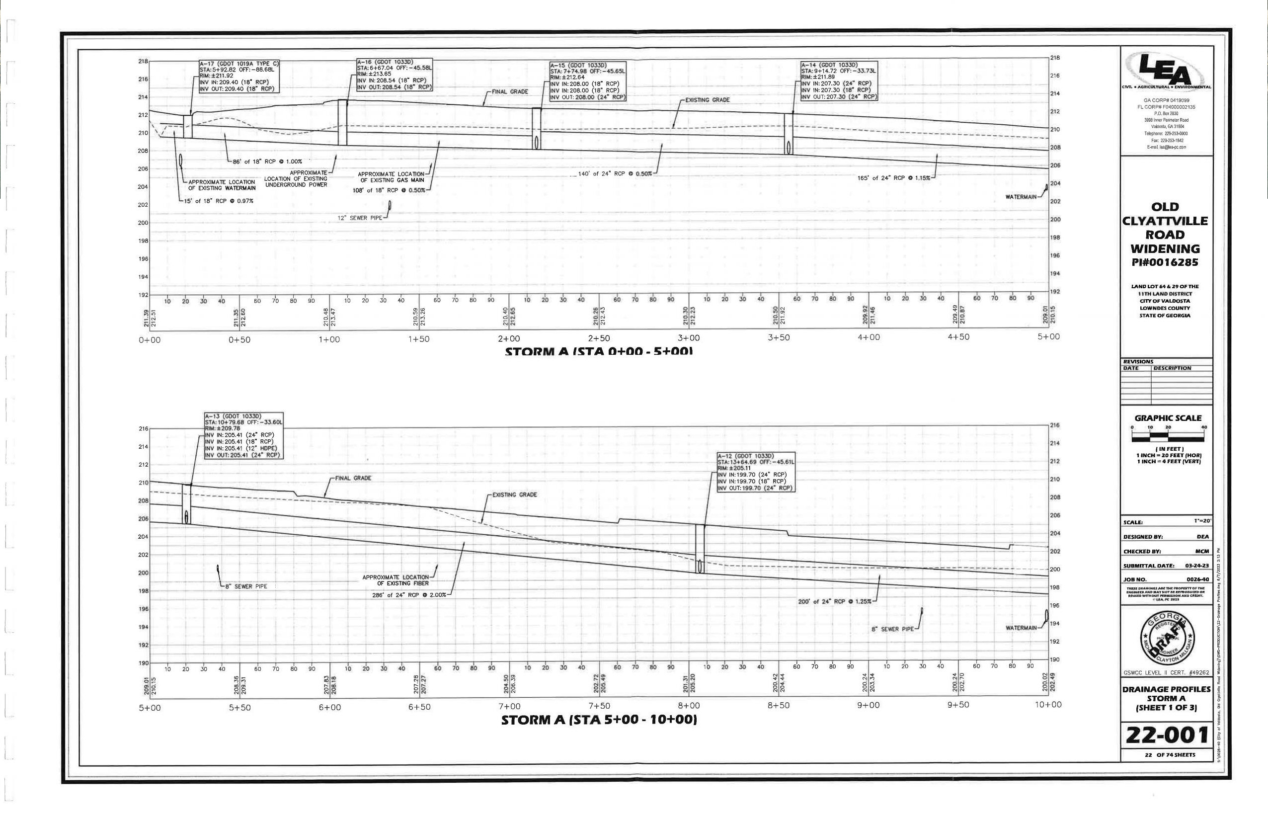 Drainage Profiles