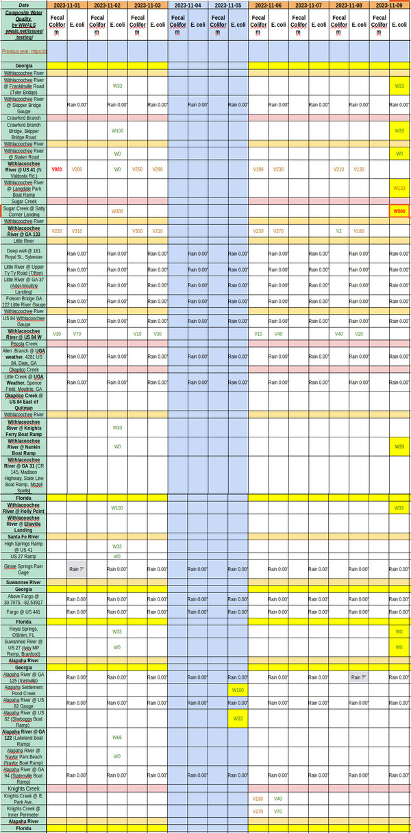 [Chart: Clean Rivers 2023-11-09]