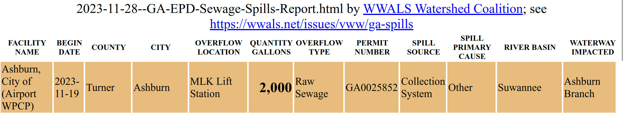 Ashburn spill of 2023-11-28 in GA-EPD Sewage Spills Report 2023-11-19