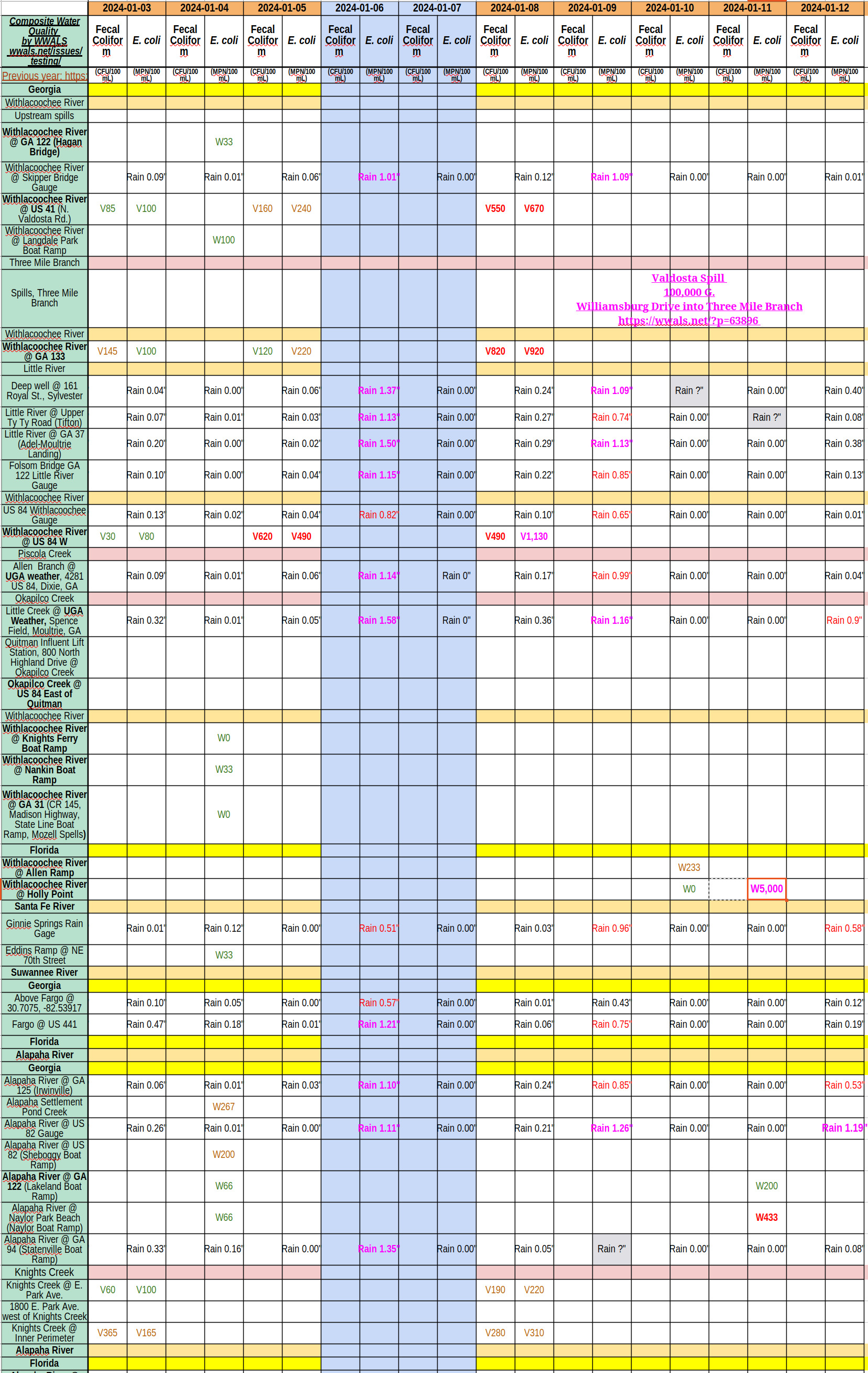 [Chart: Dirty Withlacoochee and Alapaha Rivers 2024-01-11]