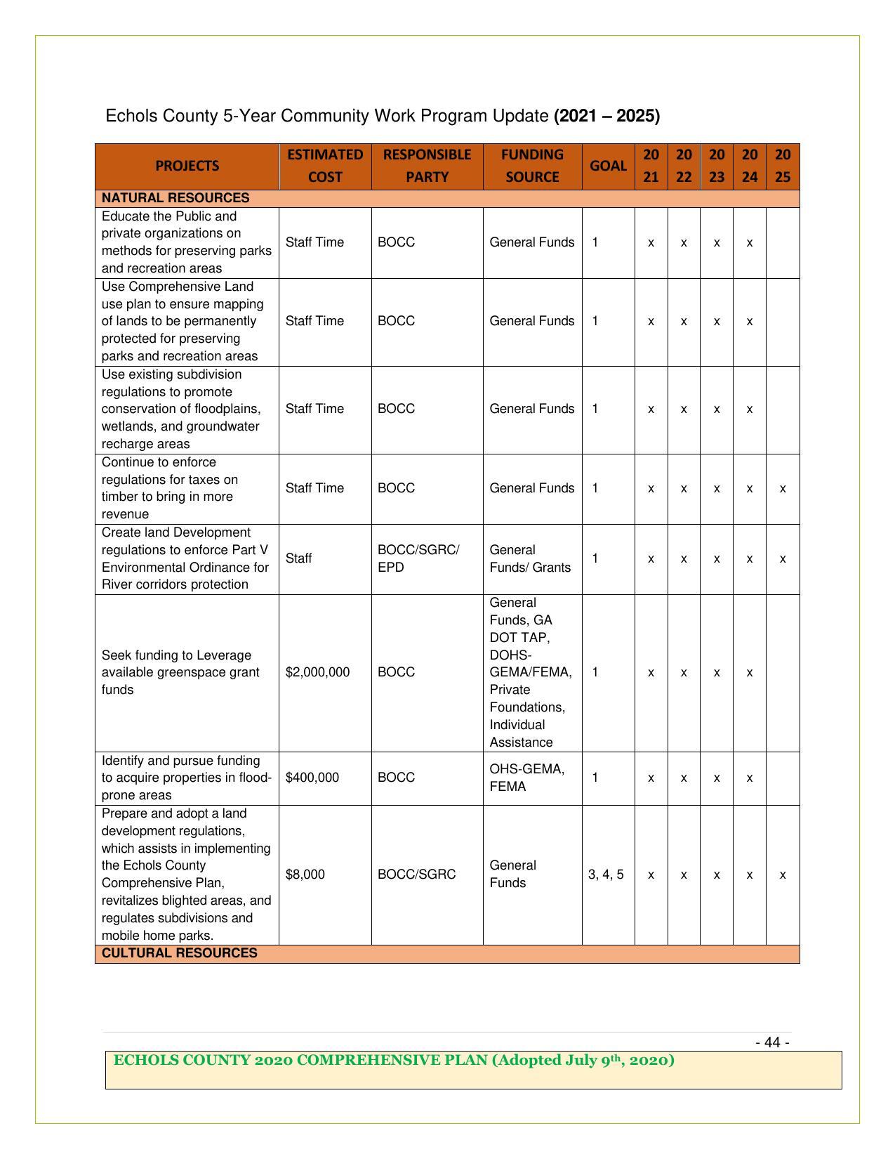 Page 44, Natural Resources 5-Year Community Work Program Update (2021-2025)