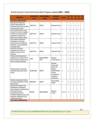 [Page 44, Natural Resources 5-Year Community Work Program Update (2021-2025)]