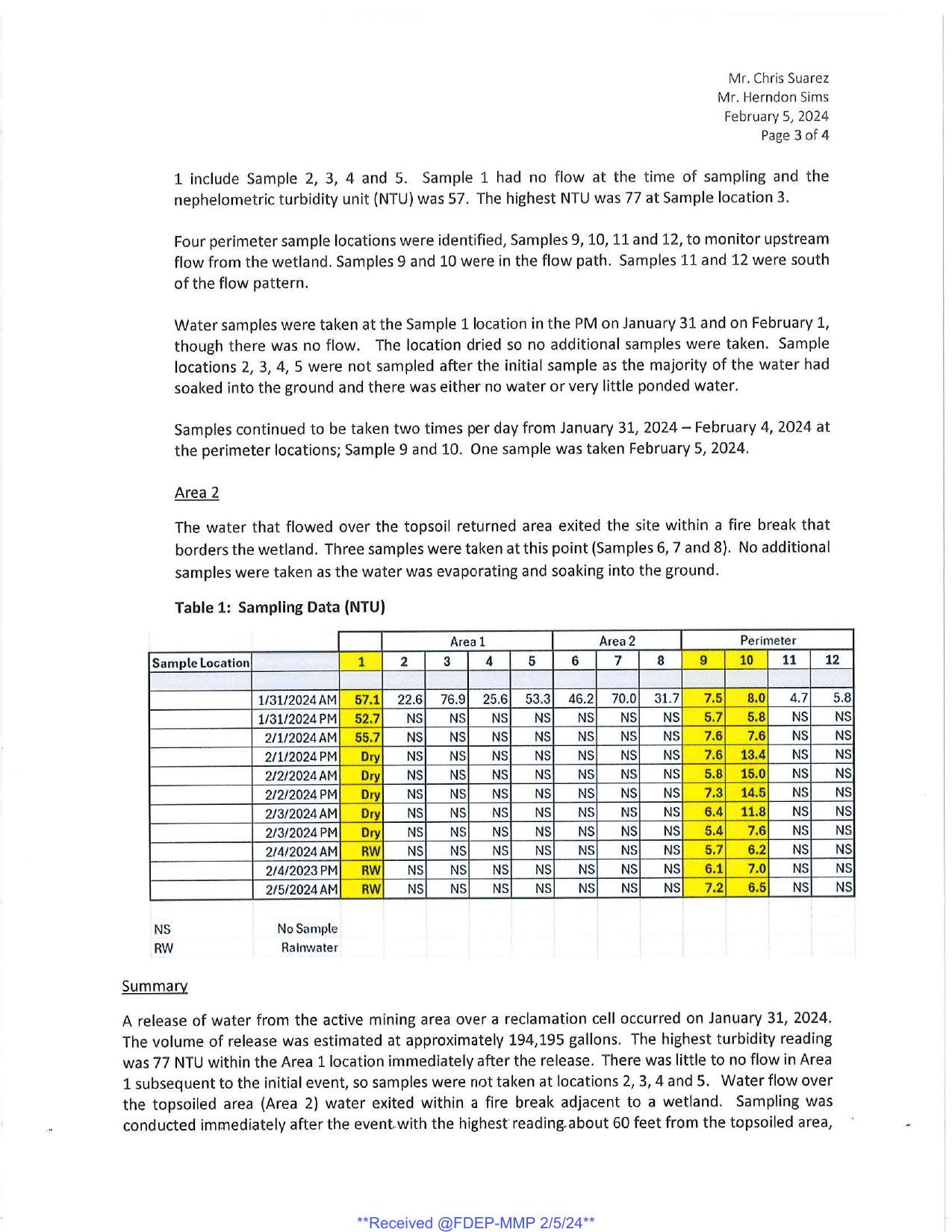 Sampling data in nephelometric iurbidity units (NTU)