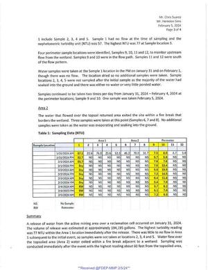 [Sampling data in nephelometric iurbidity units (NTU)]