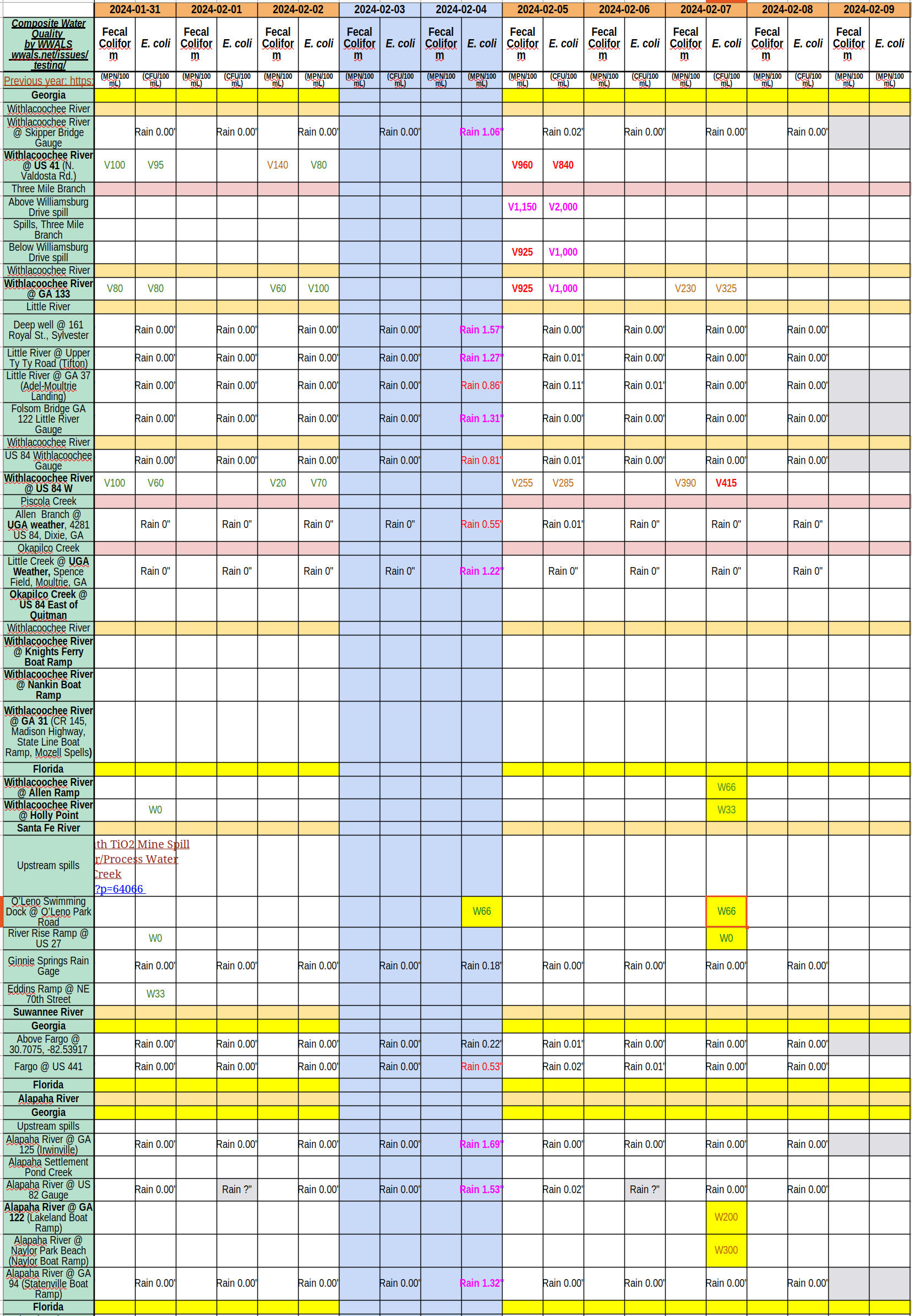 Chart: Three Clean Rivers 2024-02-07