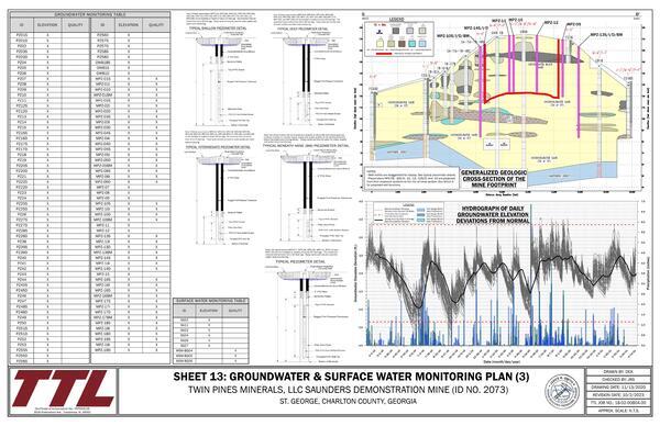 Groundwater & Surface Water Monitroing Plan (3)