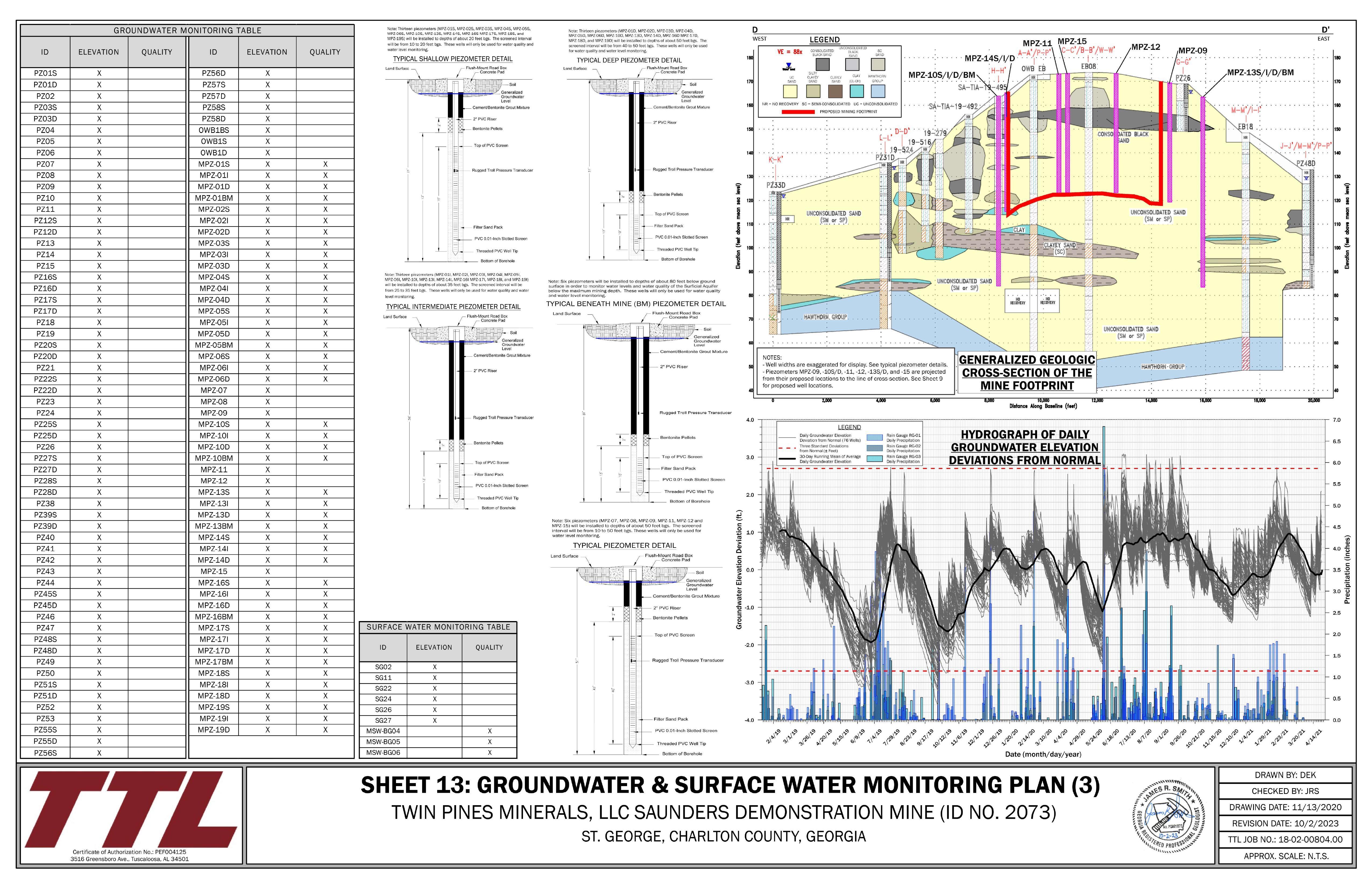 Groundwater & Surface Water Monitroing Plan (3)