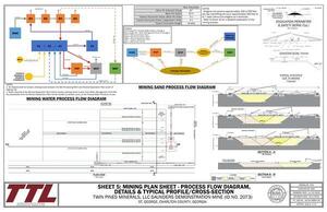 [Process Flow Diagram]