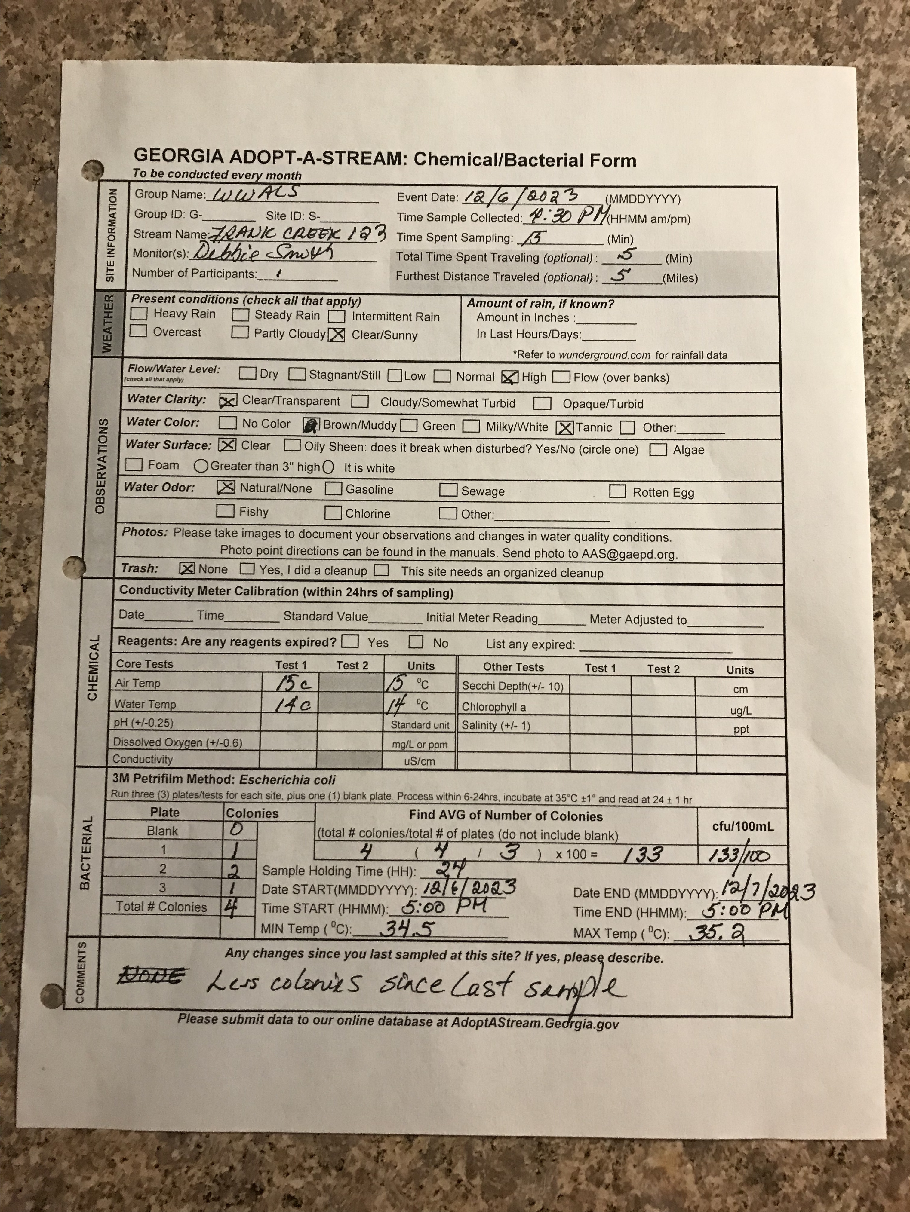 Franks Creek @ GA 122 Form, 2023-12-06