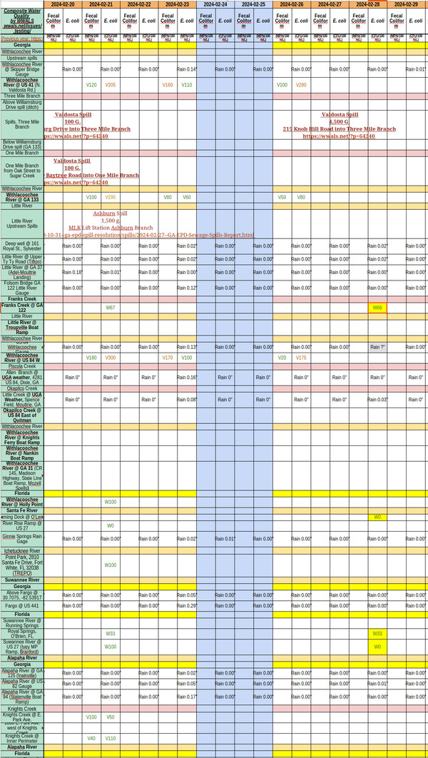 [Chart creek, Charts 2024-02-28]