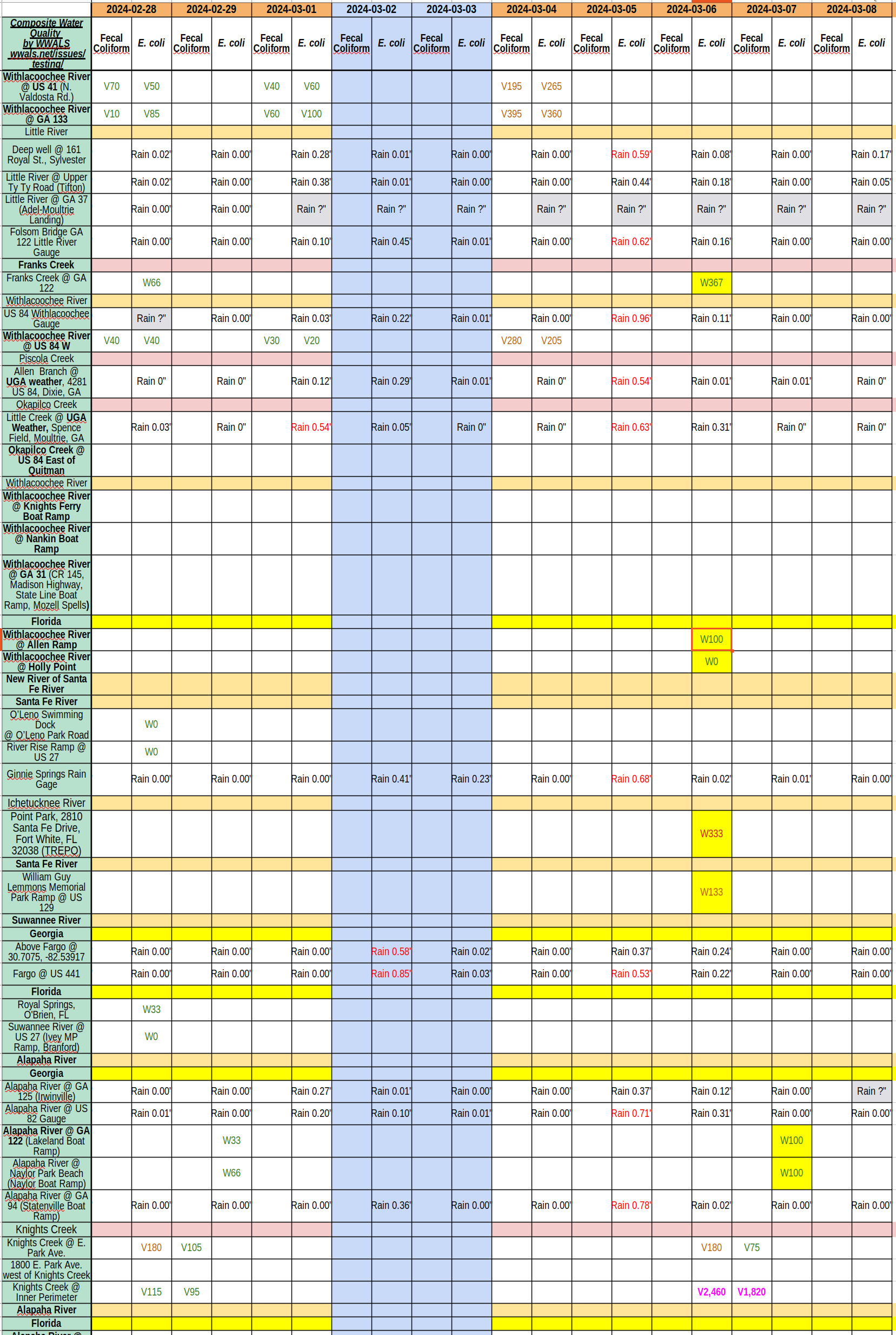 Chart: Clean rivers and creek 2024-03-07