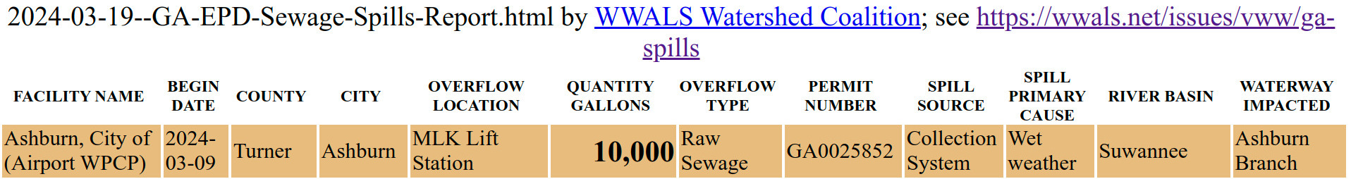 2024-03-09 Ashburn spill in 2024-03-19 GA-EPD Sewage Spills Report