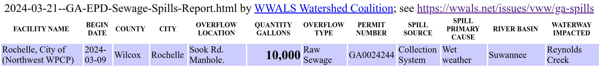 2024-03-09 Rochelle Sook Road spill in 2024-03-21 GA-EPD Sewage Spills Report