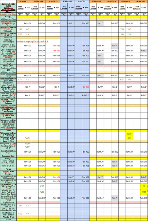 [Chart: Clean rivers 2024-03-20]