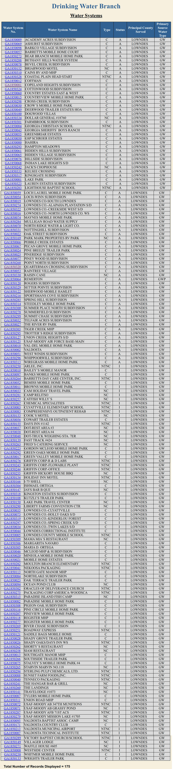 Lowndes County list