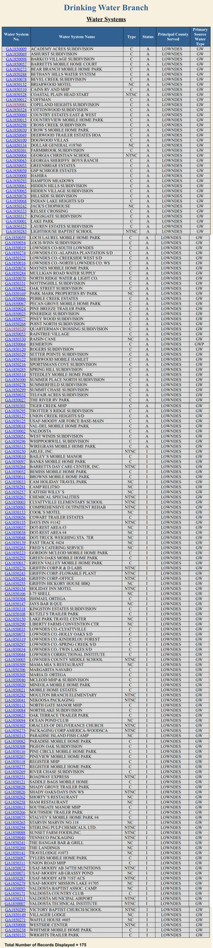 [Lowndes County list]