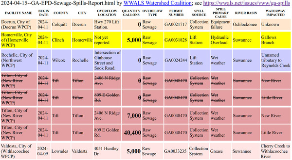 [Homerville, Rochelle, Tifton, sewage spills 2024-04-11]