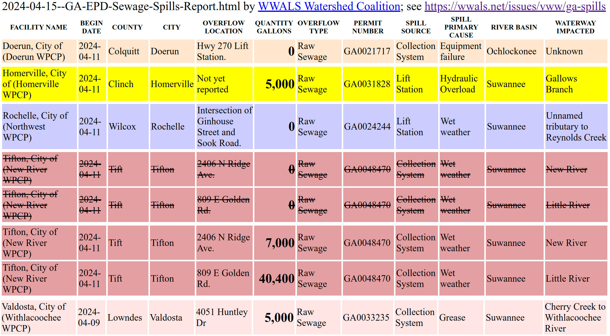 Homerville, Rochelle, Tifton, sewage spills 2024-04-11