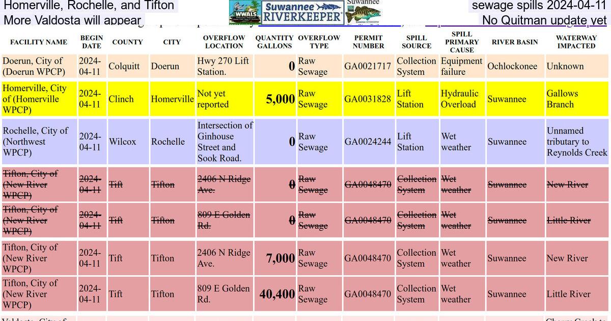 Homerville, Rochelle, and Tifton, sewage spills 2024-04-11, More Valdosta will appear, No Quitman update yet