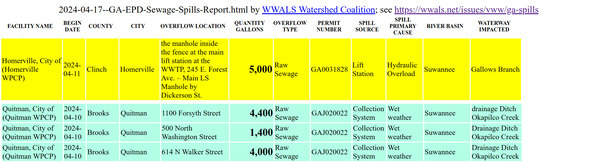 Homerville and Quitman in GA-EPD Sewage Spills Report 2024-04-17