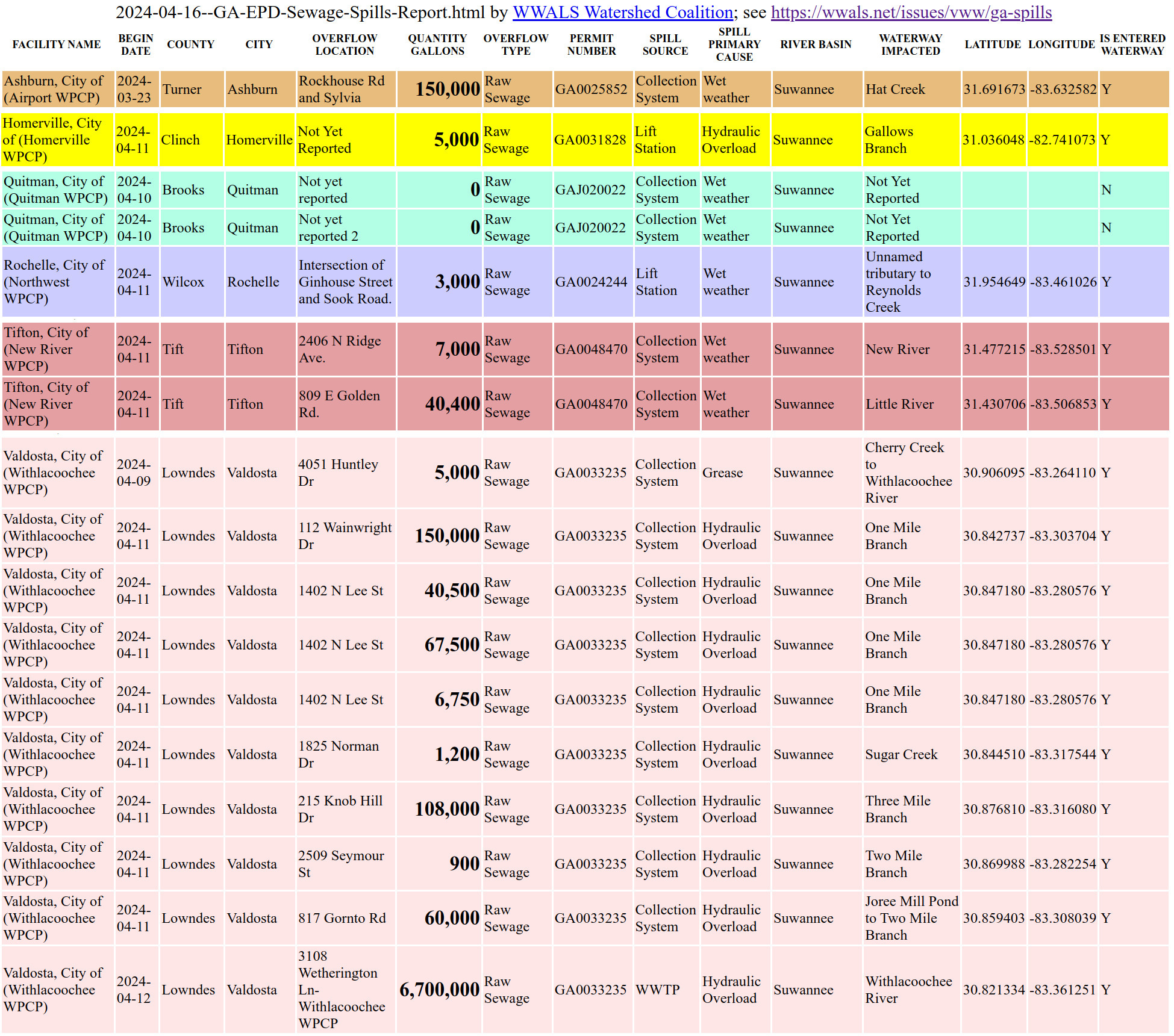 Ashburn, Homerville, Quitman, Rochelle, Valdosta in GA-EPD Sewage Spills Report 2024-04-16