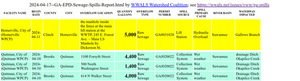 [Homerville and Quitman in GA-EPD Sewage Spills Report 2024-04-17]