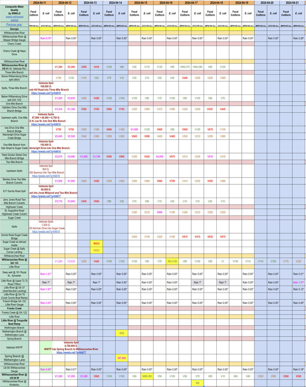 [Chart: Focus on Valdosta testing 2024-04-21]