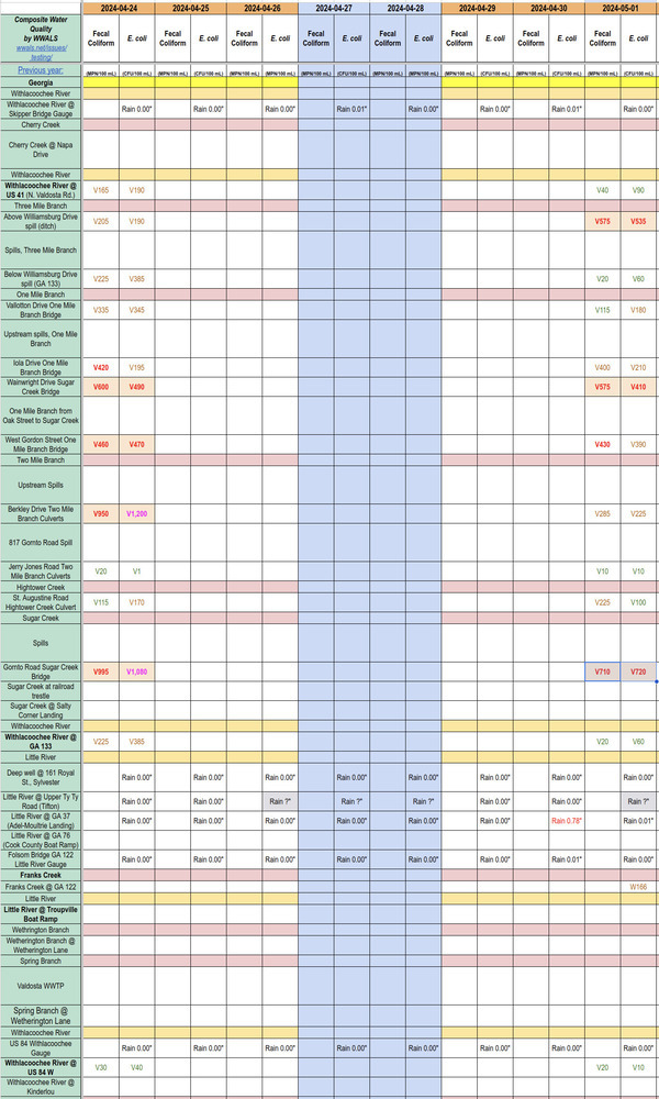 Chart: Some creeks still filthy three weeks later 2024-05-01