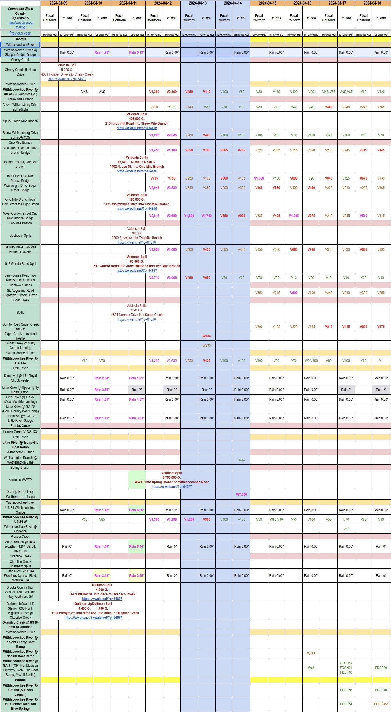 [Chart: Filthy creeks and Withlacoochee River 2024-04-11-12]