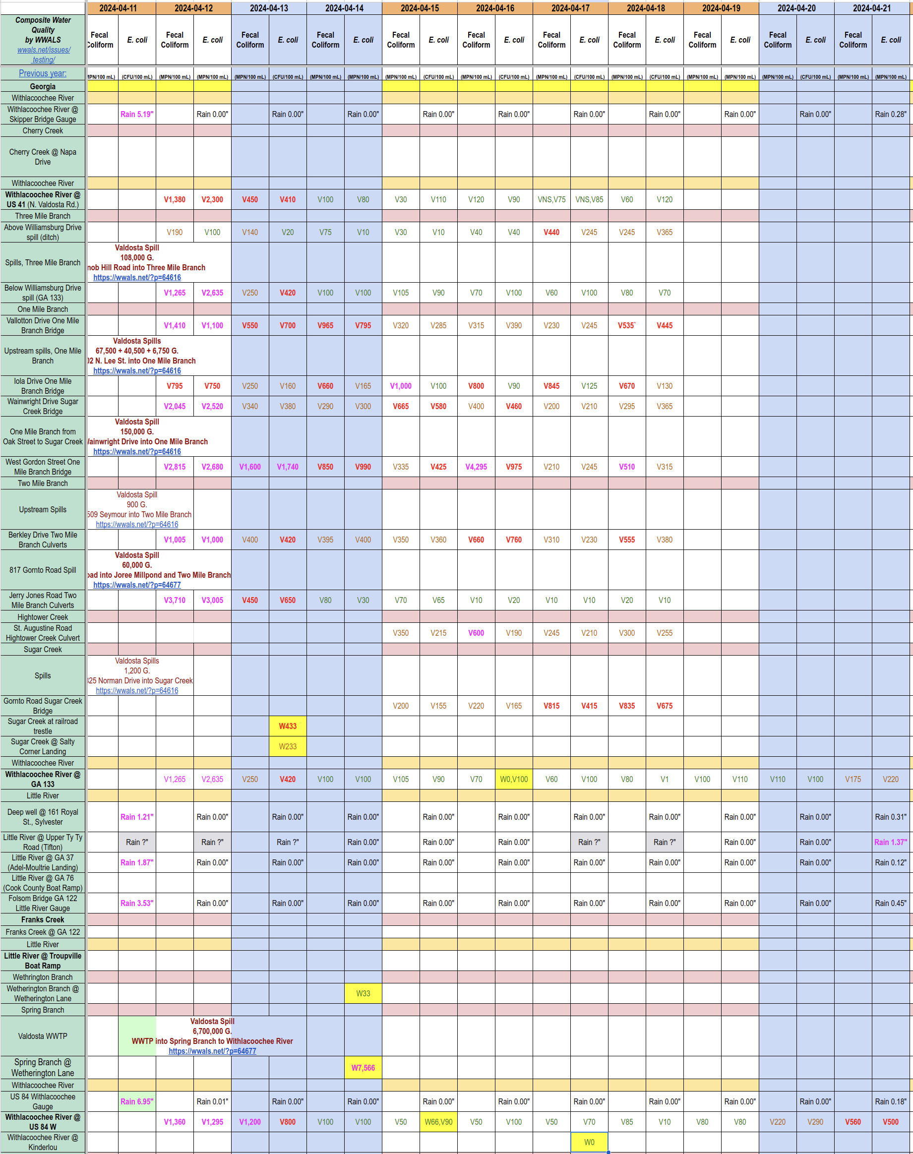 Chart: Focus on Valdosta testing 2024-04-21