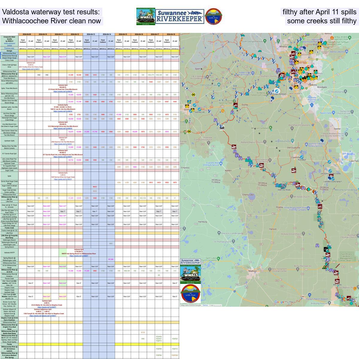 Valdosta test results: filthy Withlacoochee River after big spill, many creeks still filthy after smaller spills