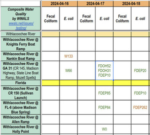 [Chart: WWALS and FDEP testing around State Line, 2024-04-17-18]