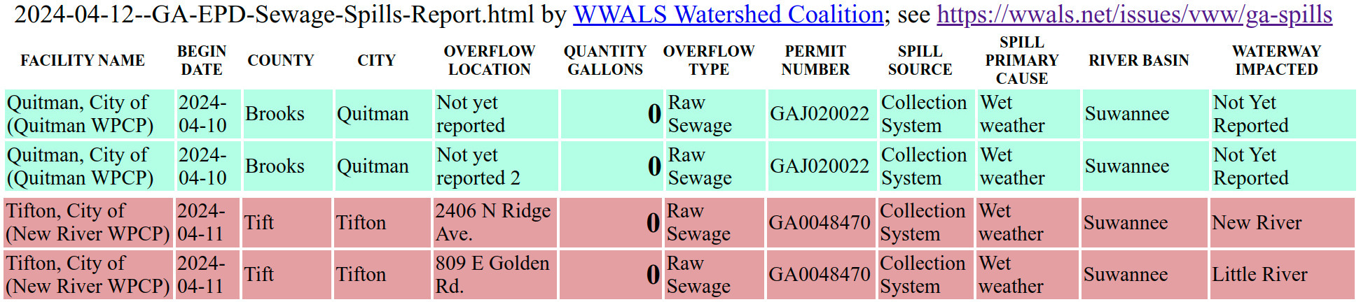 Quitman 2024-04-10 and Tifton 2024-04-11 in the 2024-04-12 GA-EPD Sewage Spills Report