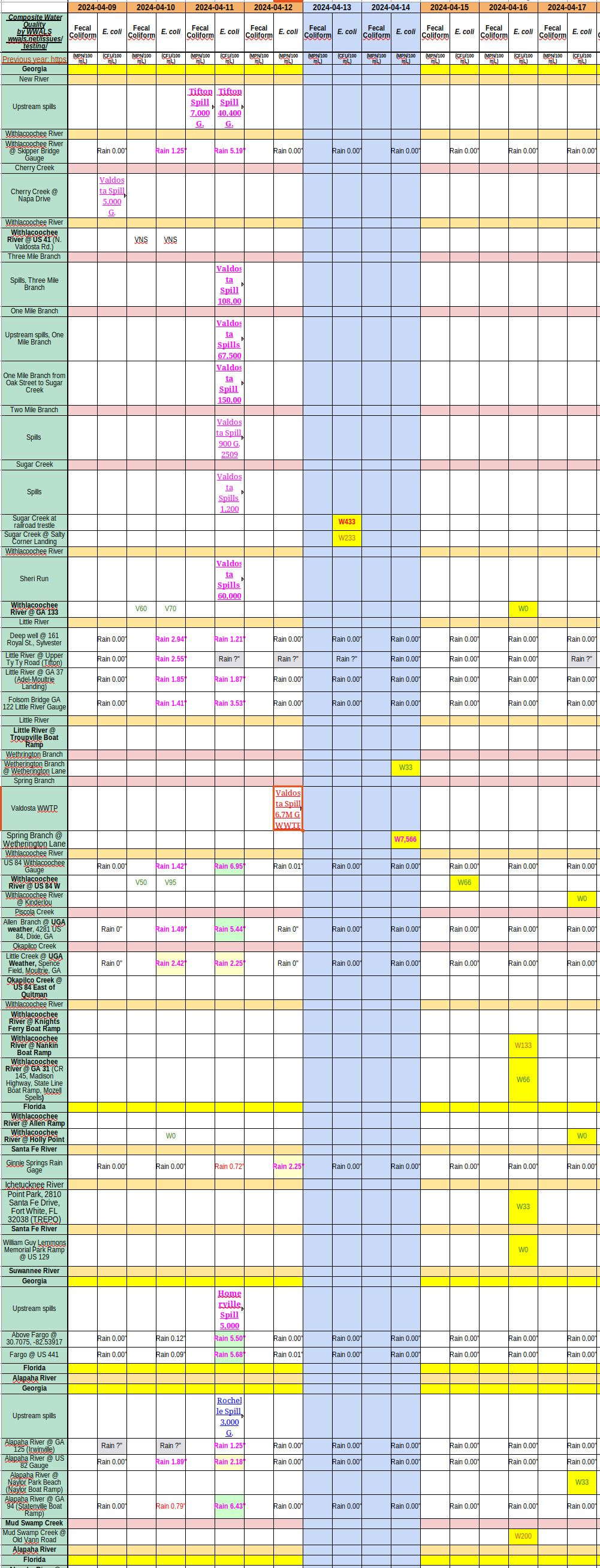 Chart: dirty creeks, clean rivers 2024-04-17