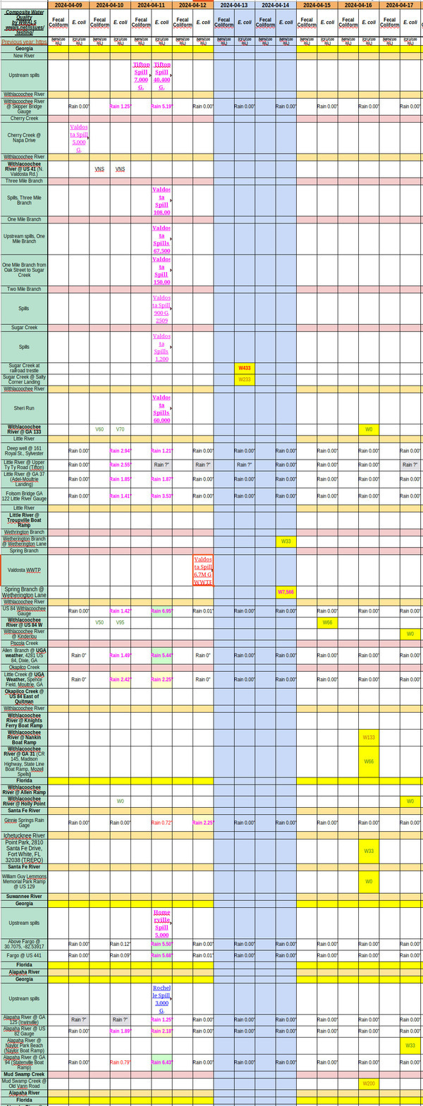 [Chart: dirty creeks, clean rivers 2024-04-17]