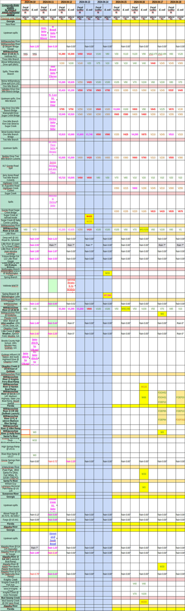 Chart: Filthy Withlacoochee River and creeks 2024-04-12