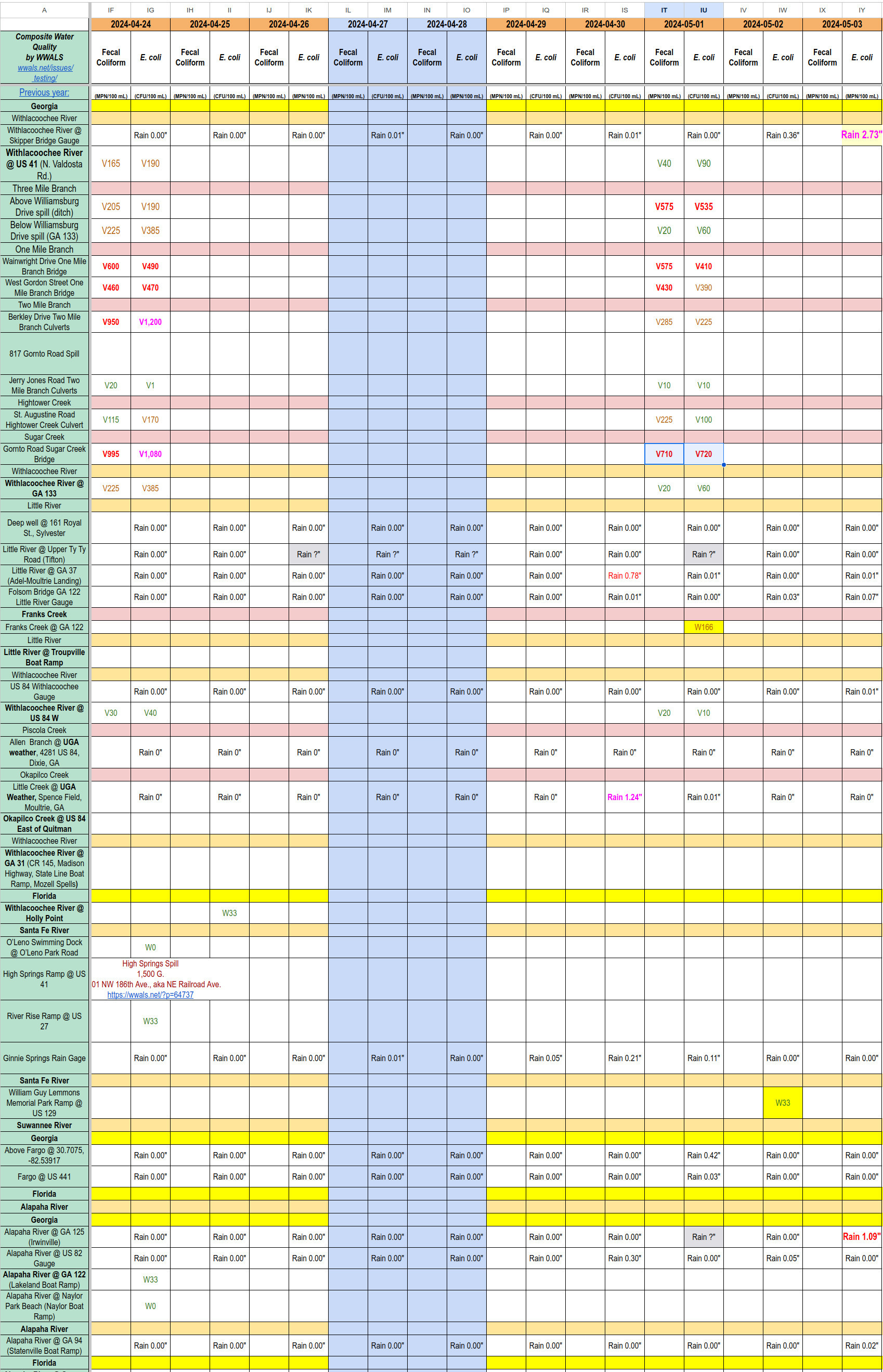 [Chart: Clean rivers, some dirty creeks 2024-05-02]