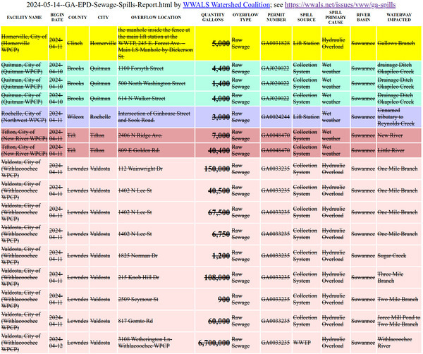 [Spills rolled off GA-EPD Sewage Spills Report 2024-05-14]