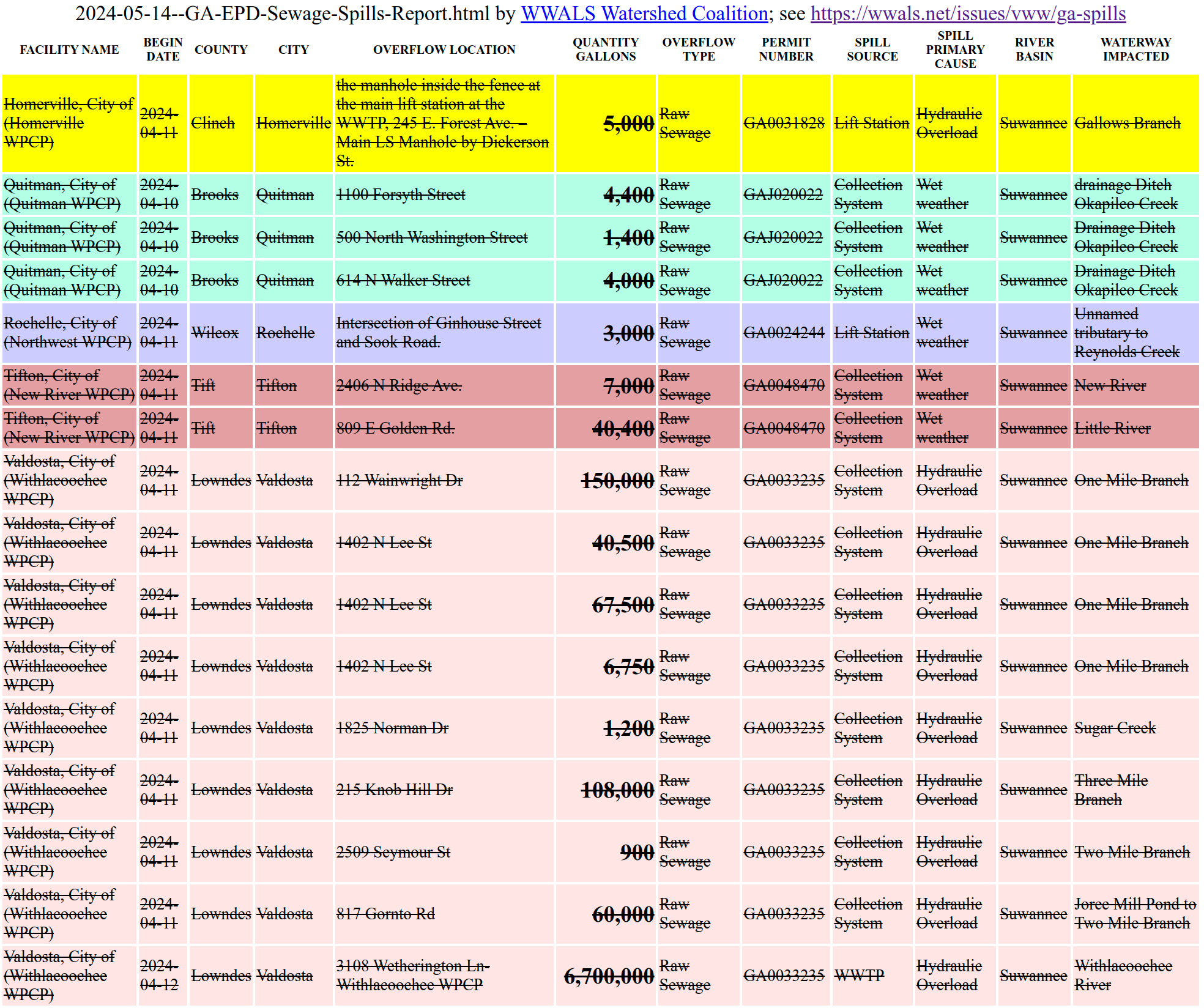 Spills rolled off GA-EPD Sewage Spills Report 2024-05-14