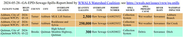 [Ashburn 2024-05-18, 2024-05-19, Quitman 2024-05-22 in GA-EPD Sewage Spills Report 2024-05-28]