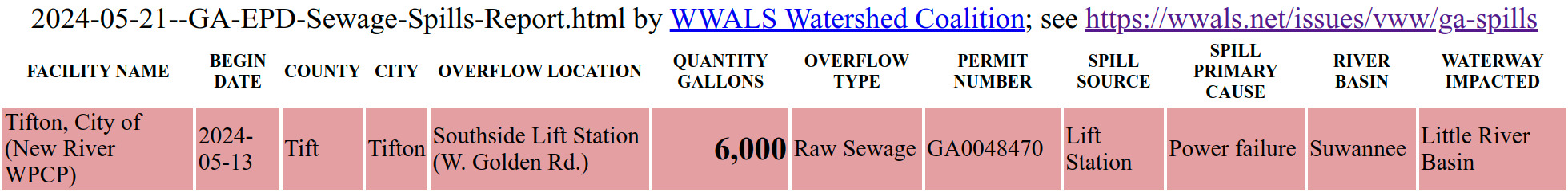 2024-05-13 Tifton spill in 2024-05-21 GA EPD Sewage Spills Report