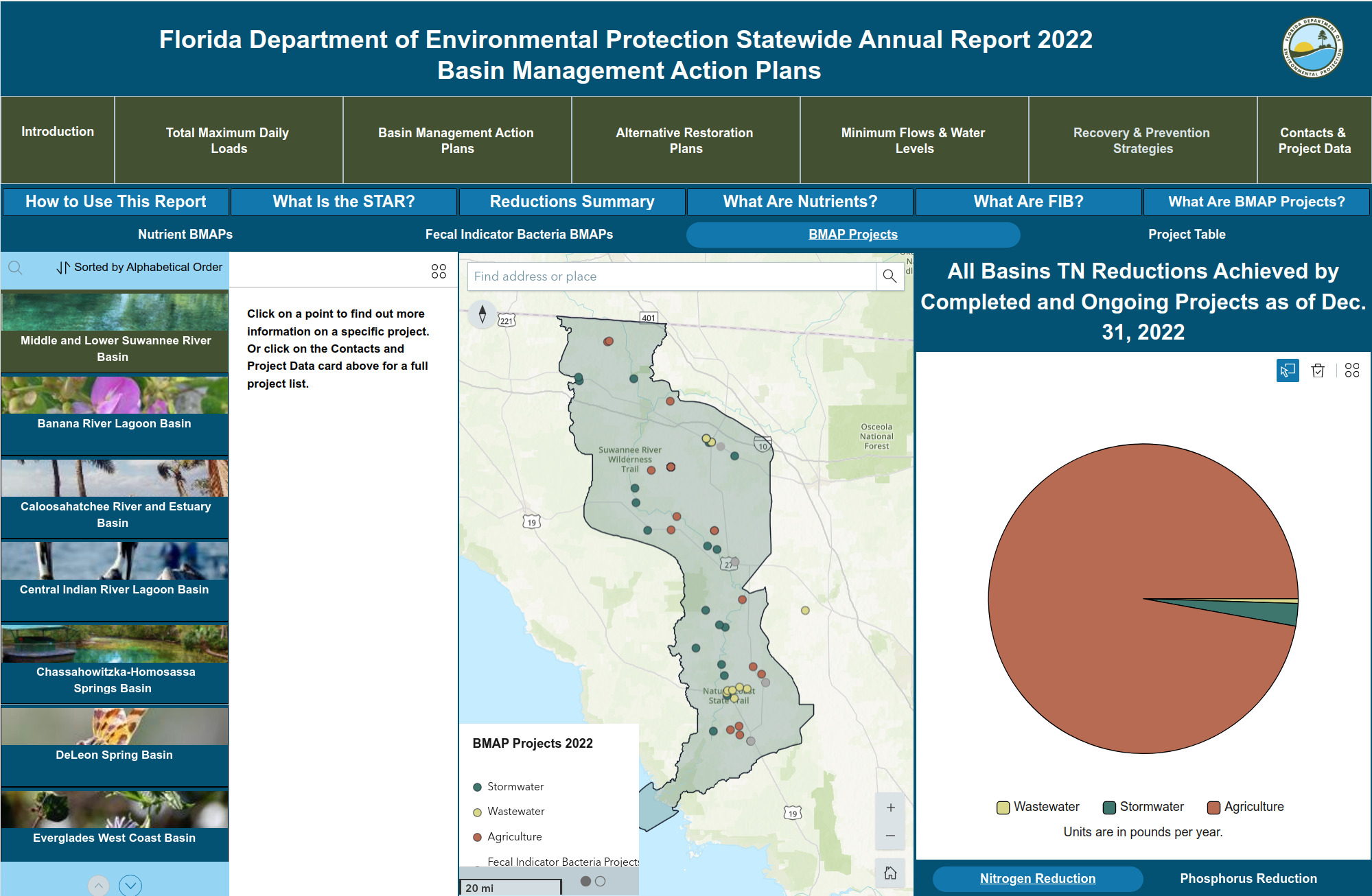 All Basins TN Reductions Achieved by Completed and Ongoing Projects as of Dec. 31, 2022